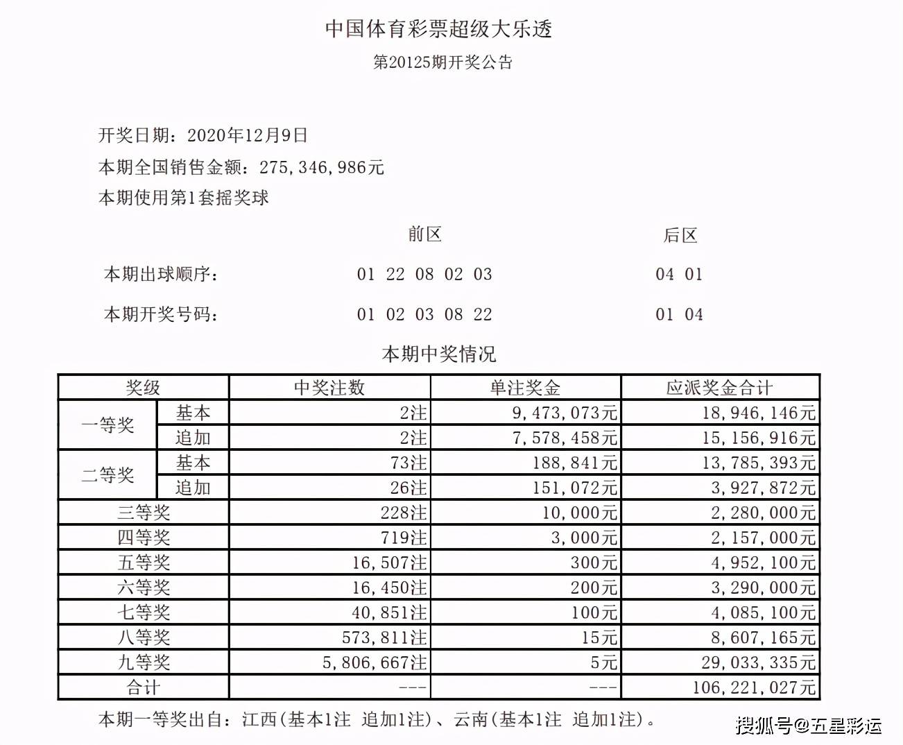 开奖是什么原理_开奖最快的是什么(3)