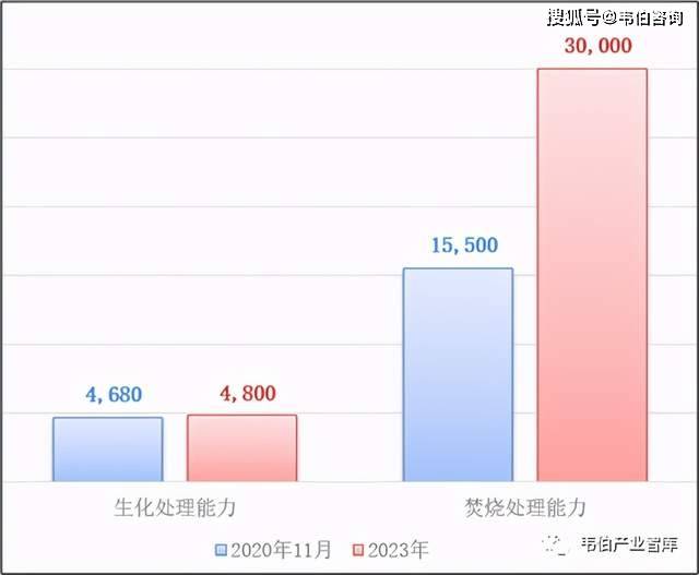 2020年以来北京、广州、成都垃圾分类实施效果及数据（多图）