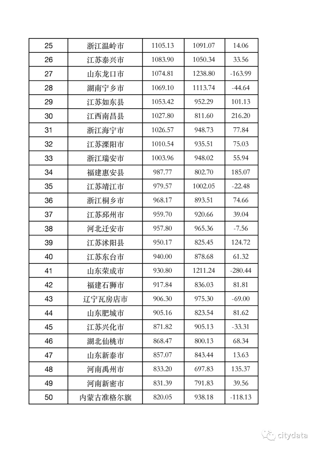 江苏gdp2019_2019江苏各市人口GDP排名