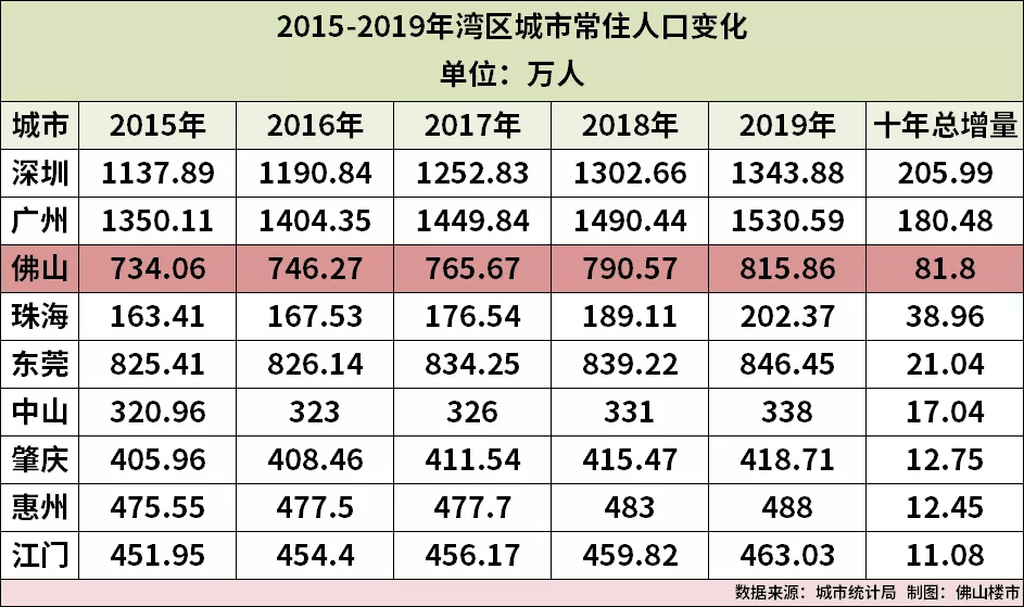 2020佛山禅城区gdp_2020年佛山市禅城区国民经济和社会发展统计公报(2)