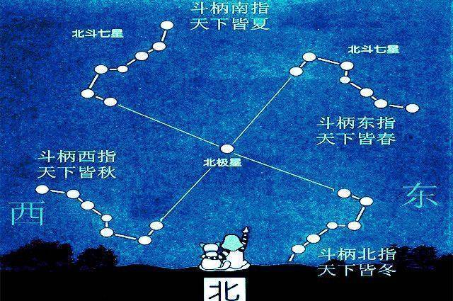 古人如何确认天空是黑色?神秘却说透了本质