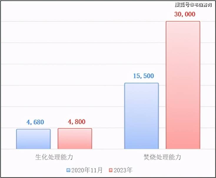 中国垃圾分类及处理行业每日动态追踪20201210