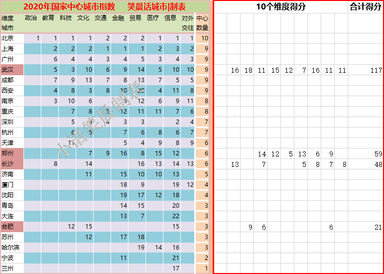 2020年中部省会城市g_中国省会城市地图(2)