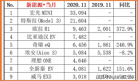 108汉排名