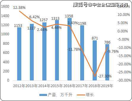 2020年中国白酒GDP_中国gdp2020年(3)