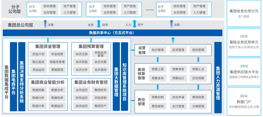 北京市全员人口管理信息系统_北京市信息管理学校(3)