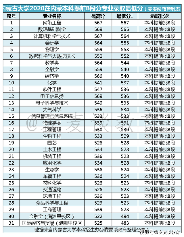 2020年内蒙古总人口数_内蒙古大草原图片