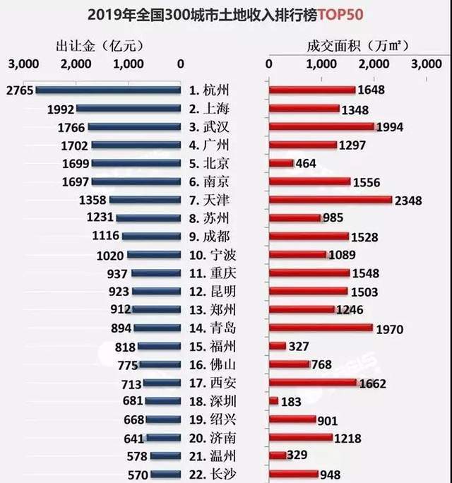 2018年长沙gdp_沁园春·长沙(3)