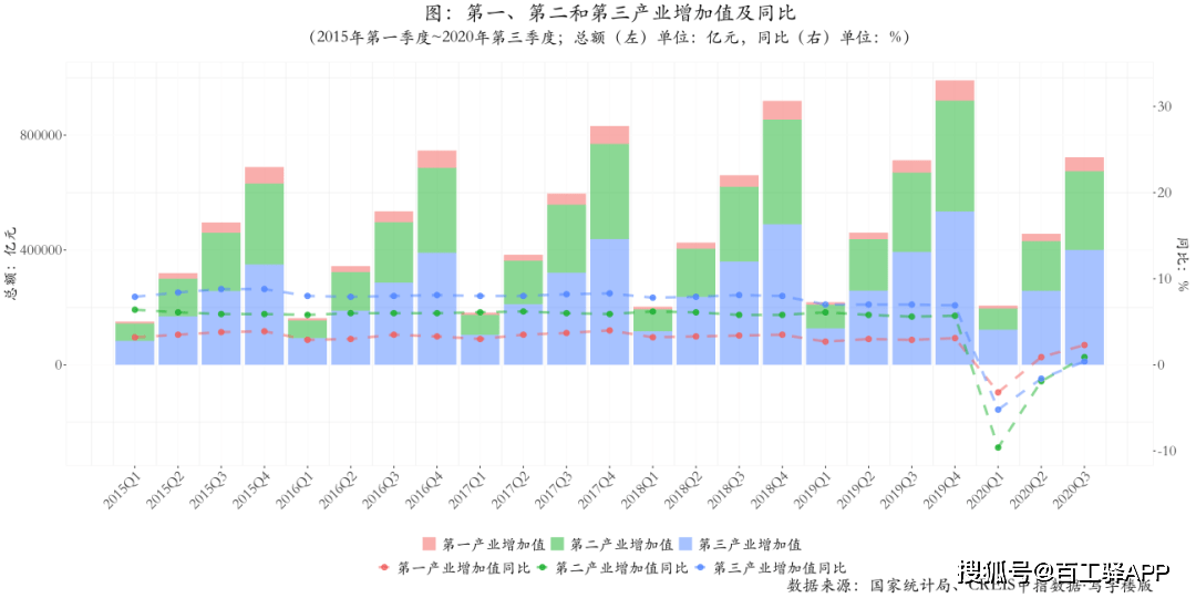 2020年三季度城市gdp