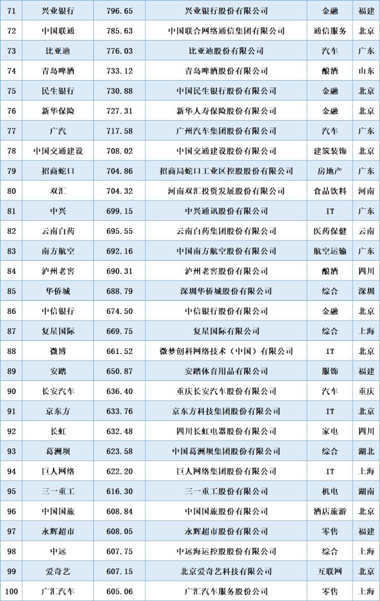 奢华品牌价值排行榜前十名揭秘