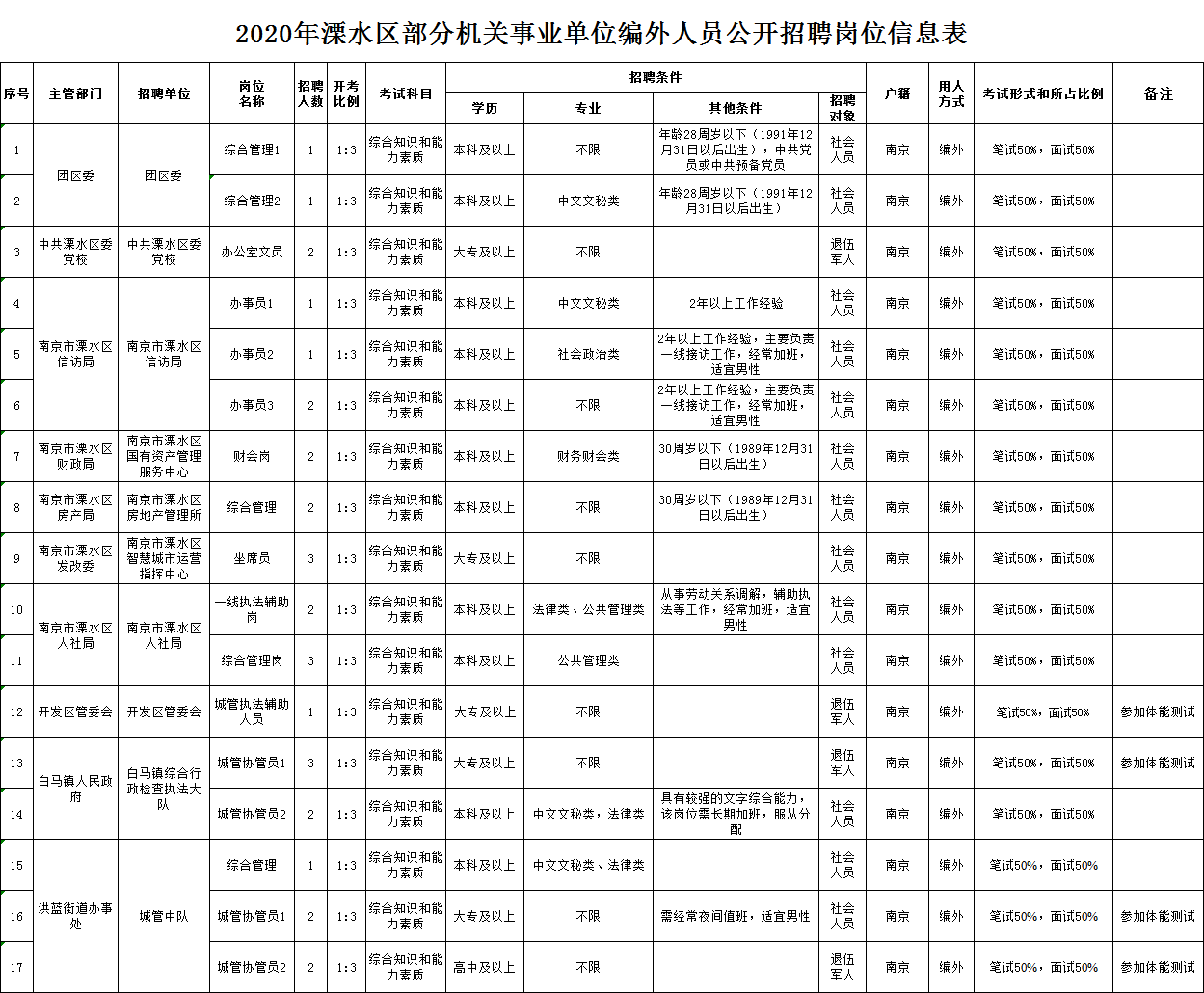 溧水区户籍人口_南京溧水区2030规划图