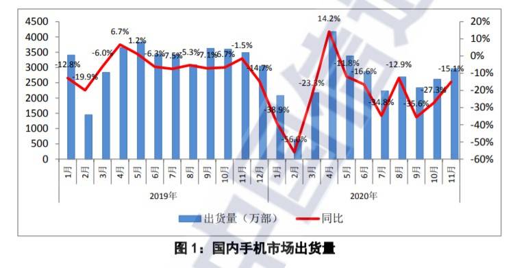 市场|信通院：今年5G手机累计出货量已超4G机型