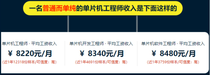 领域|你的产品离人工智能还有多远？谈谈石家庄单片机开发现状