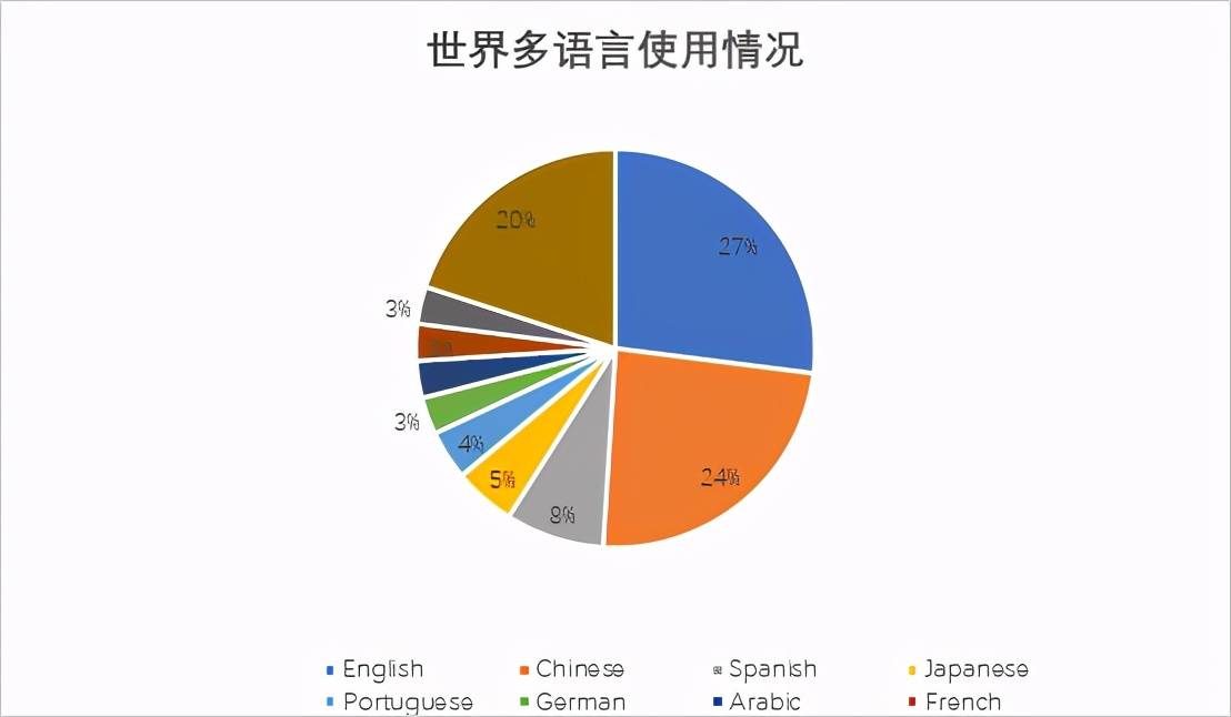 世界人口的英语怎么说_人口普查