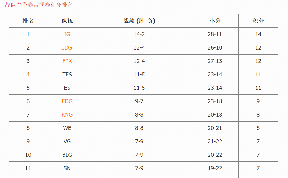 ldl排名_手机处理器排名