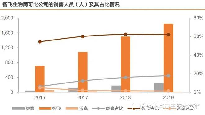 销售占人口比例_中国人口结构比例图(2)