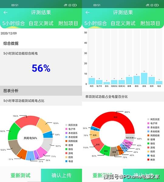 视频|OPPO Reno5 Pro评测 开启人像视频时代的钥匙