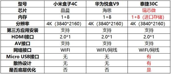 电视芯片排名_手机芯片性能排名(3)