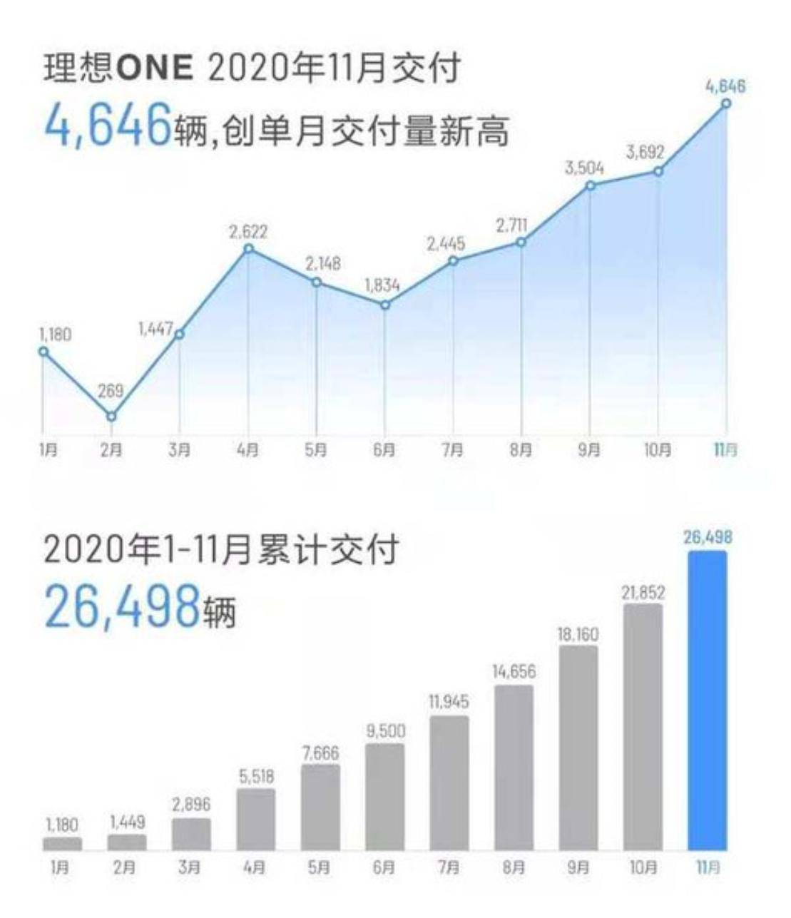 AE模型和GDP的区别_亚特兰大联储 GDPNow模型预测美国二季度GDP下滑51.2(3)