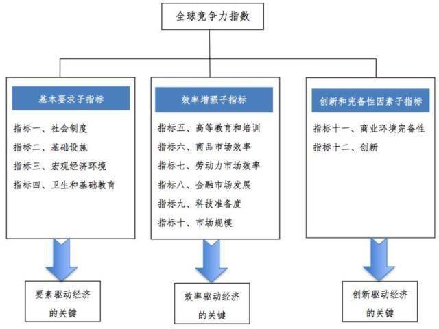 1979年各国经济总量_1979年设立经济特区