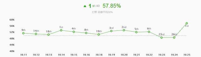 符文|辅助冰鸟成版本答案 新版本五大高胜率套路