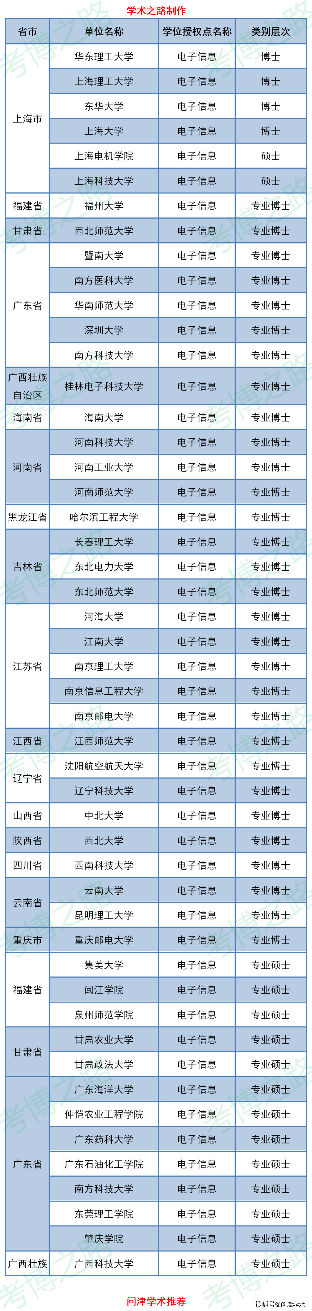 电子信息专业大排名_华映科技:关于控股子公司处排名厦门华侨电子股份有