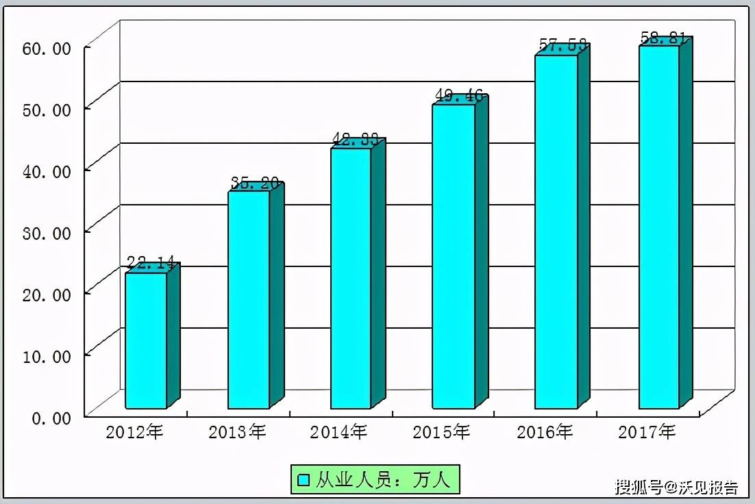 在22世纪人口会迅速增长_在阳光下成长绘画