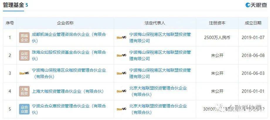 star vc投资 cf863c331b4c48c5b29e36cfc91da36c.jpeg