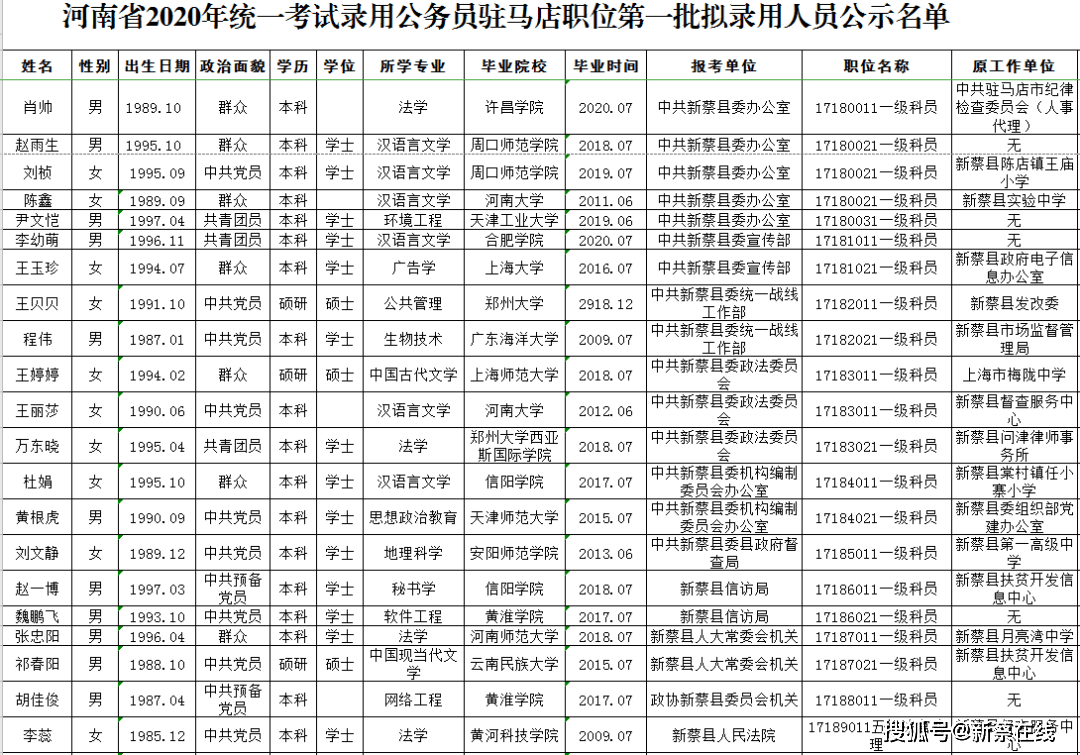 新蔡人口2020gdp_2020年驻马店九县一区GDP排名来了,快看新蔡排第几