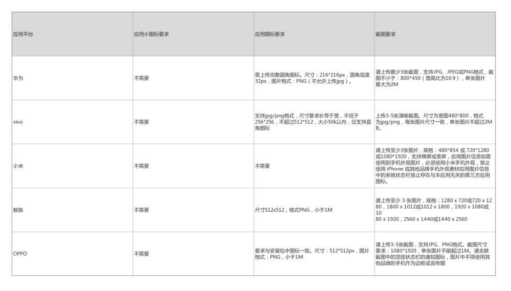 市场|APP如何上架应用宝应用市场