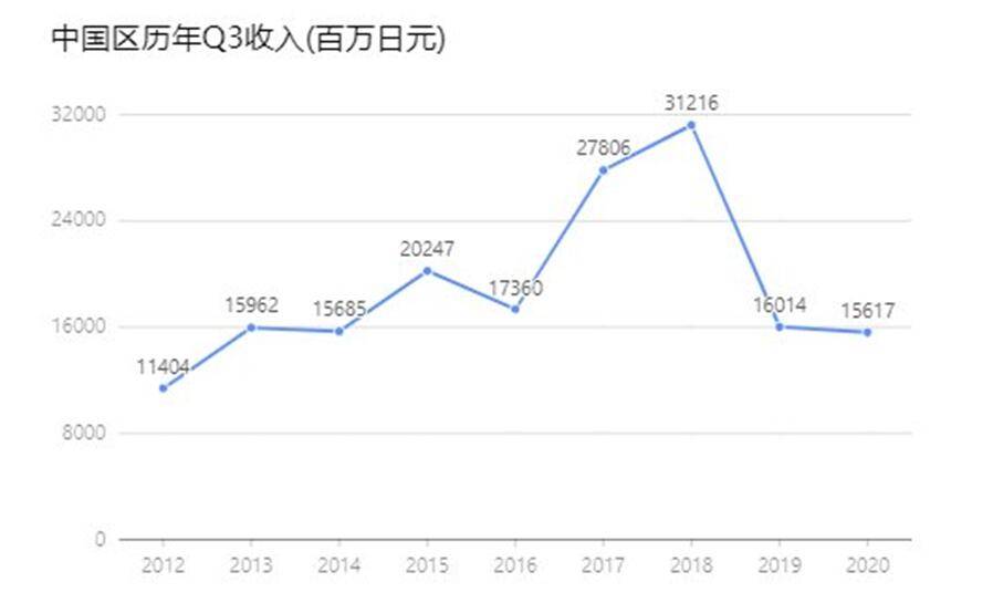 梦幻西游|DNF：这个系统若删除，地下城“第二春”立马到来，还能再火12年