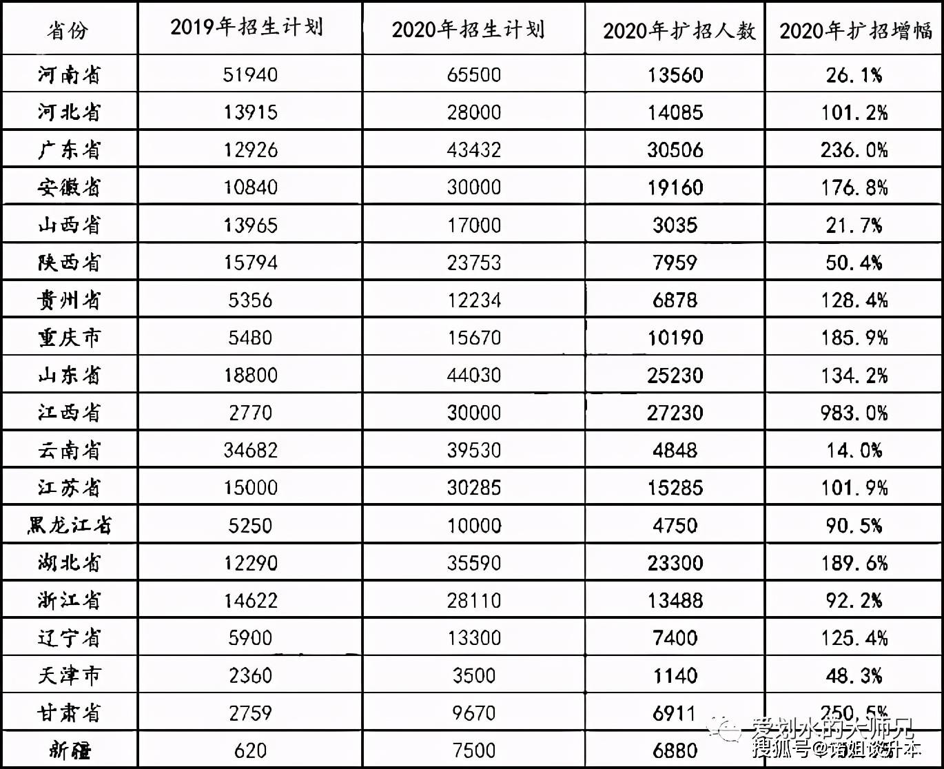 中国各省人口2021_中国各省人口分布图(3)