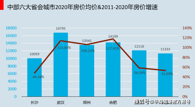 中国gdp土地财政_观察 二季度GDP转正,对中国经济意味着什么