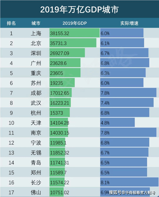 中国gdp排名变化视频人民日报_人民日报 中国GDP核算改革是对世界的贡献(2)