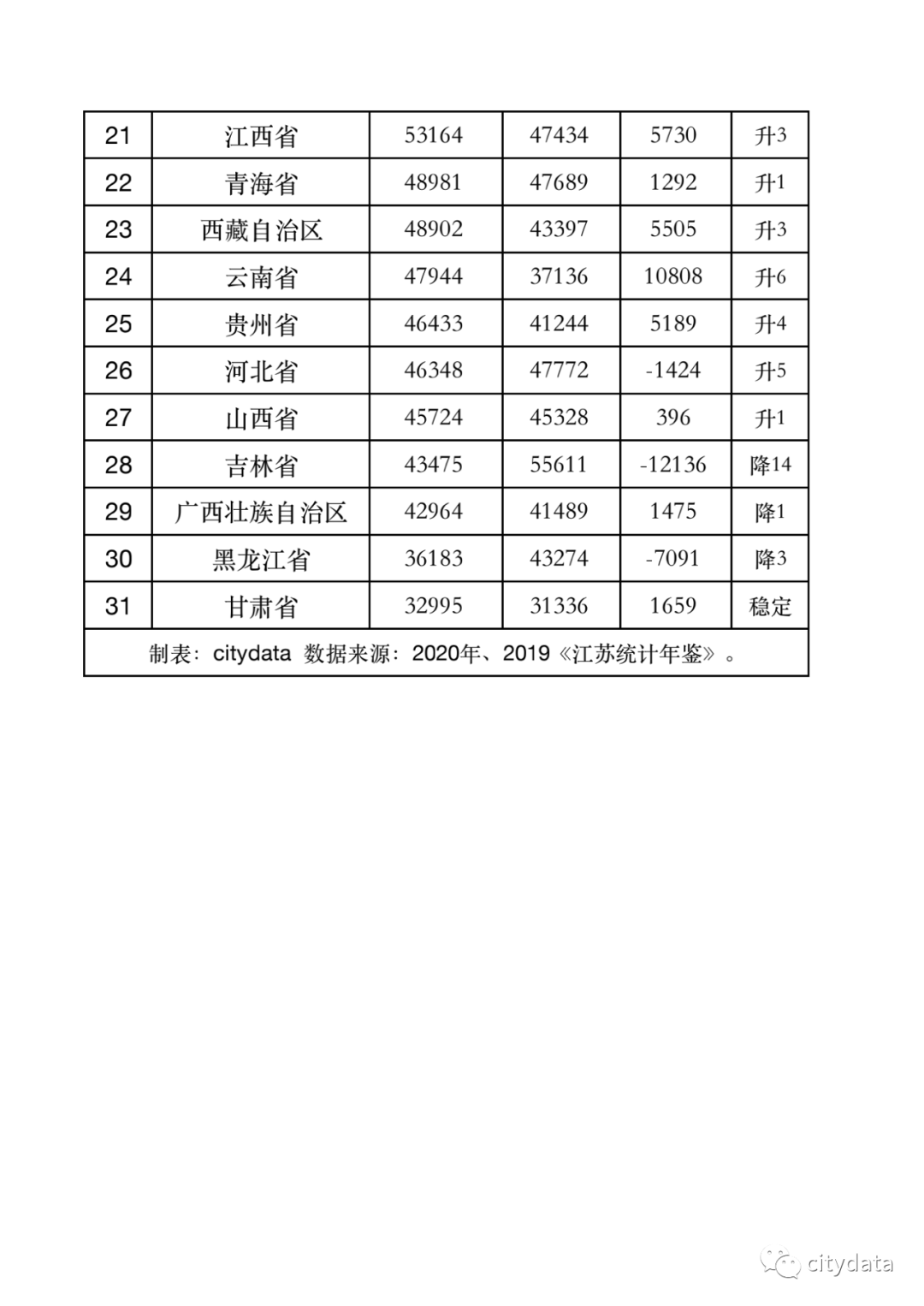 北京的gdp是多少钱