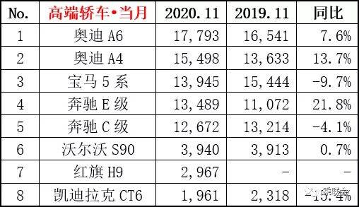 双11销量排行榜揭秘:谁是销售之王?