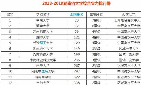 湖南工业排名_湖南工业大学(2)