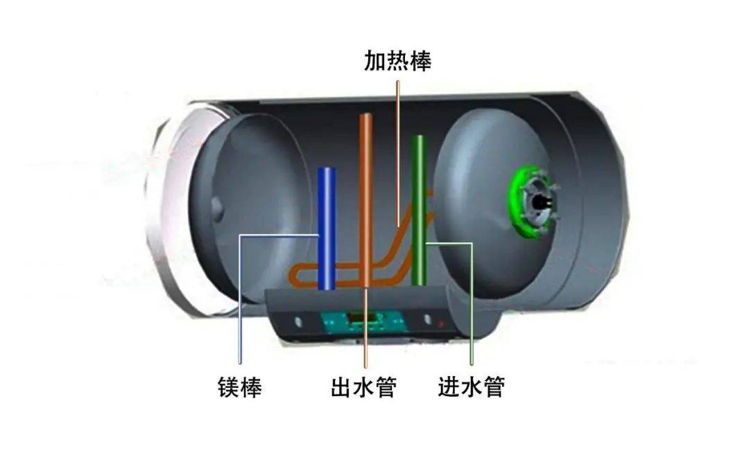 原创快来自测一下 家里电热水器需不需要换?