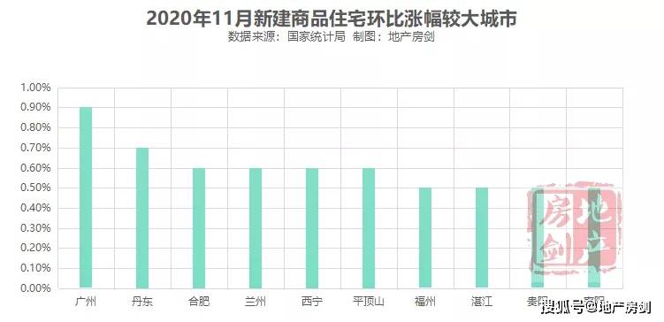 三线城市gdp要达到多少钱_三线城市龙虎榜 GDP排名50强(3)