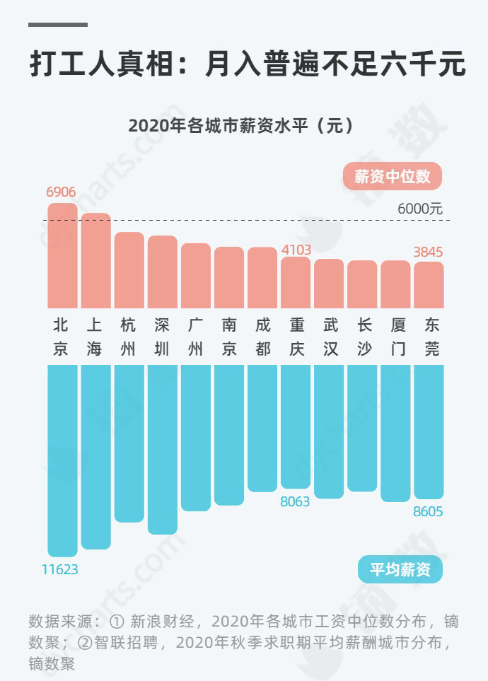 人均工资上海_上海夜景