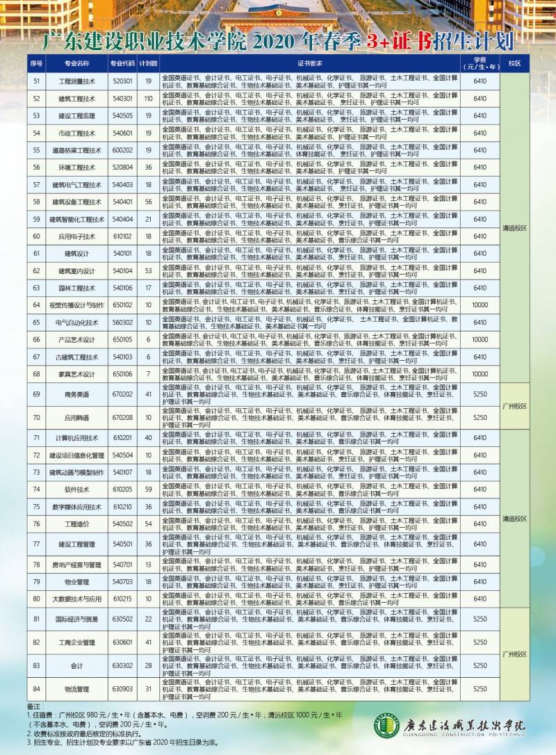 AG体育官方下载-
广东建设职业技术学院高职高考3+分数线、招生计划、全景图（2018年