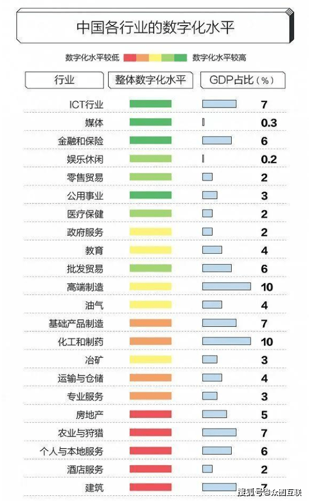 哪些行业属于gdp_中国gdp增长图(2)