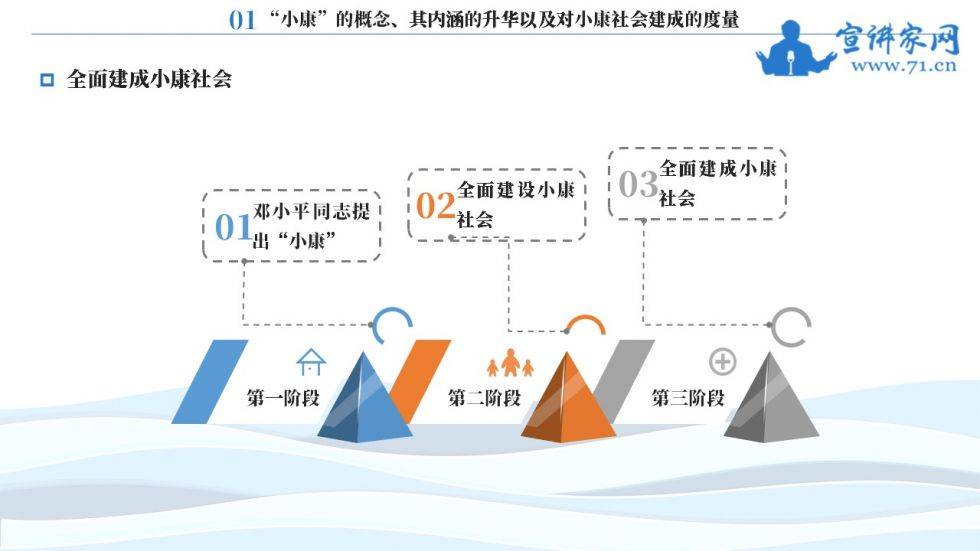 小康社会 经济总量_小康社会图片(3)