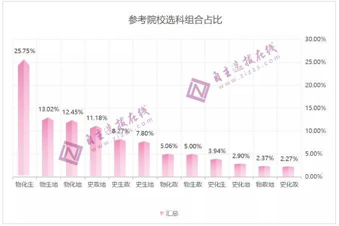物化专业排名_张伟专业团队