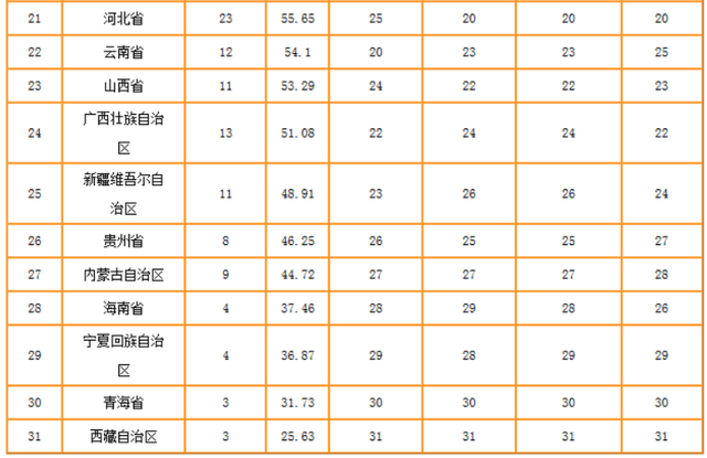 2020北京地区考研排_2020年中国研究生教育地区竞争力排名:江苏