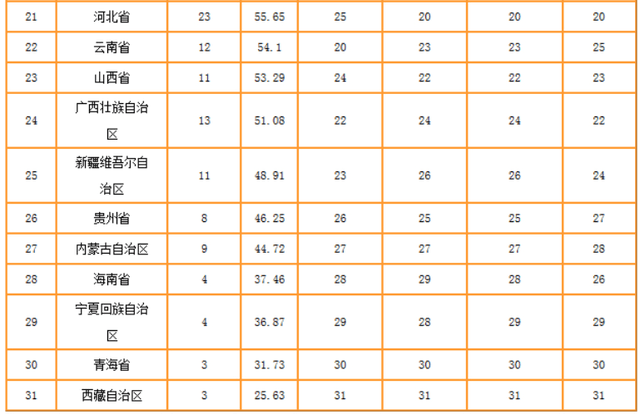 各省教育排行_2019全国31个省,直辖市,自治区GDP排名(2)