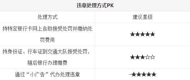 如何快速处理违章扣分 a2933758c73448b4876fb61c2dc1fcc0.jpeg