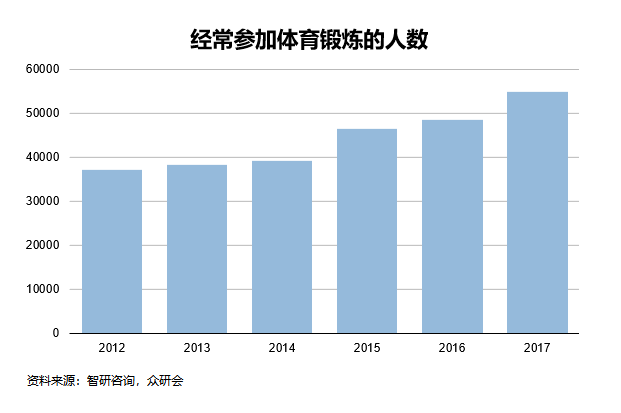 人均 食品 消费_腊味食品人均消费量(3)