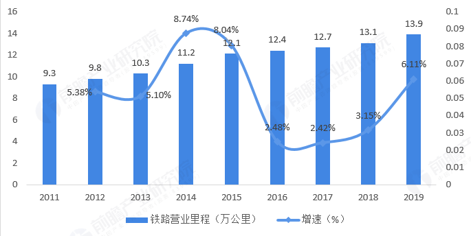 gdp与铁路货运量的关系_环球老虎财经(2)