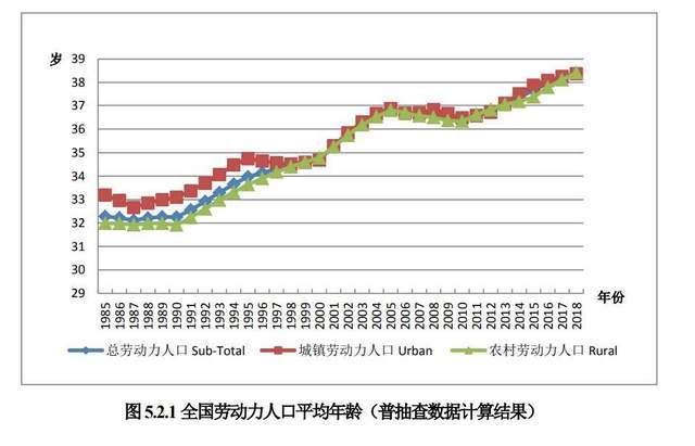 省份人口占比_中国肥胖人口占比(3)